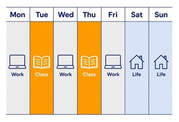 Weekly Mon to Sun planner showing Class on Tuesday and Thursday between Work and Life days