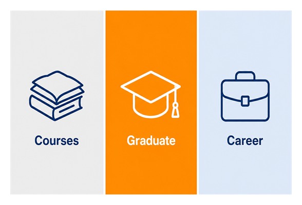 Courses, Graduate and Career icons in colour blocks